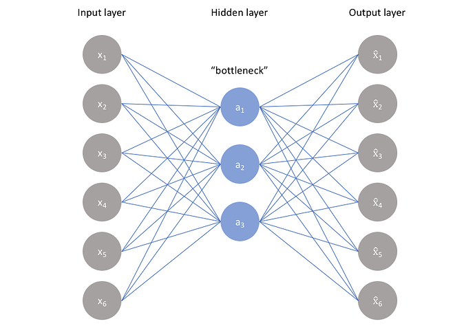 Introduction to autoencoders.