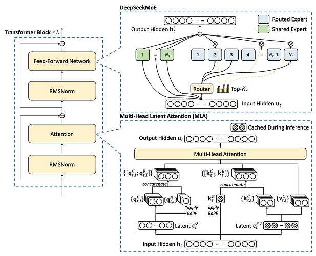 Comprehensive Analysis of DeepSeek's Open-Sourced FlashMLA  by ...