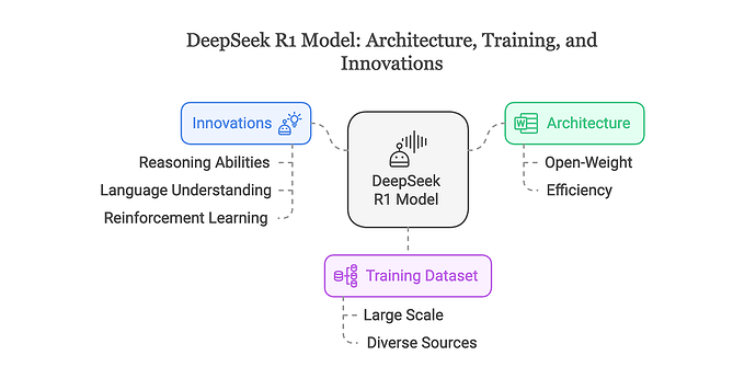 How Chain-of-Thought Prompting Powered DeepSeek's Breakthrough AI ...