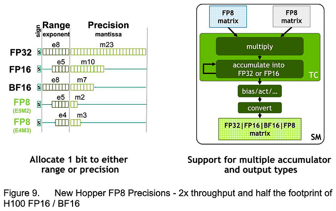 DeepSeek Technical Analysis — (5) FP8 Training by Jinpeng Zhang ...
