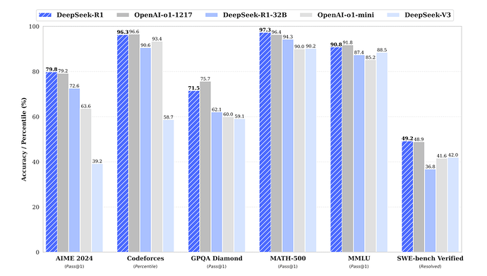 DeepSeek vs OpenAI: Which Is the Best AI Model? – 365 Data Science