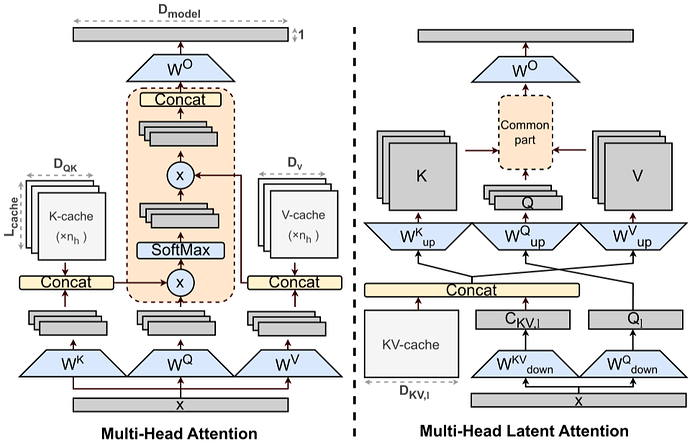 Literature Review Hardware-Centric Analysis of DeepSeek's Multi ...