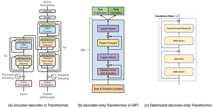 DeepSeek-V3 Explained 1: Multi-head Latent Attention by Shirley ...