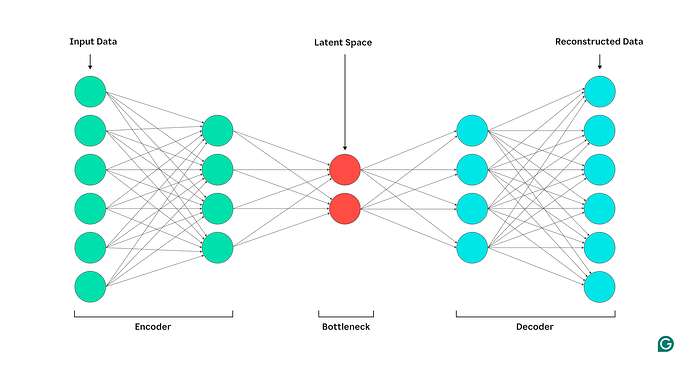What Is an Autoencoder in Deep Learning?