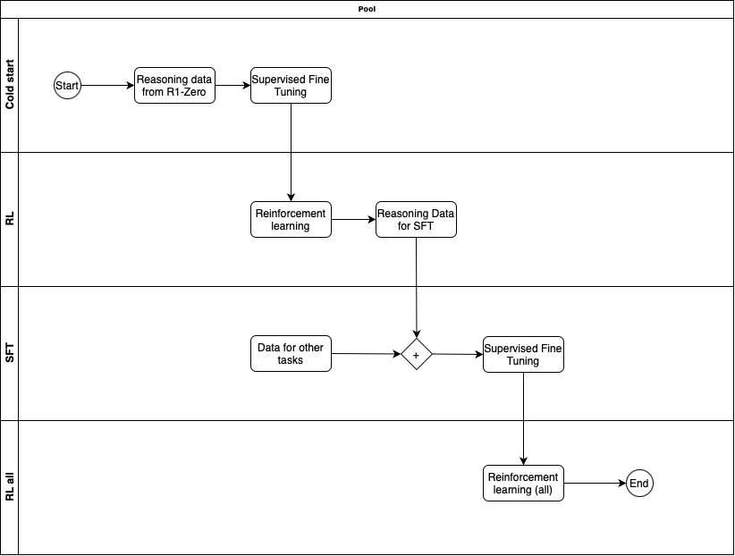 DeepSeek-R1: A Peek Under the Hood